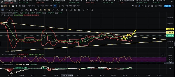 Web3存储界迎来文艺复兴：LAMB登陆HotsCoin开启新篇章