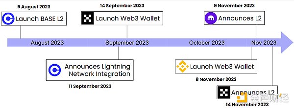 疯狂的铭文游戏：区块链圈的新物种盛宴