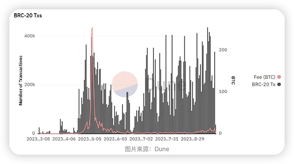 比特币价格迷雾：美联储打压后何去何从？