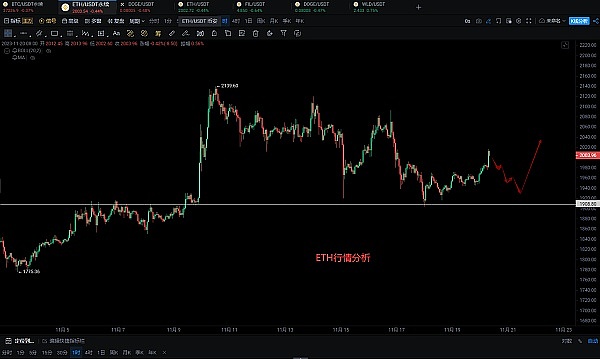 比特币交易捷报：精准布局斩获700点利润