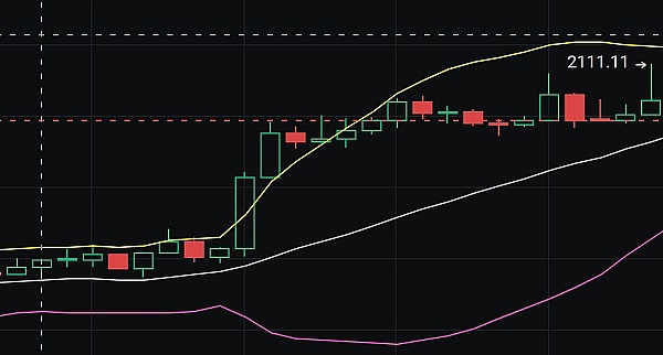 游戏界的革命：当区块链遇上电子游戏