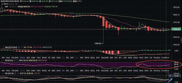 11月30日比特币晚间走势深度解析：小心多头陷阱