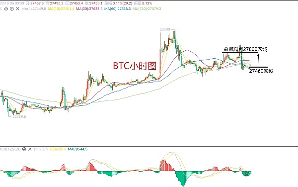 比特币再创新高后，市场狂欢能持续多久？卡尔达诺表现抢眼引热议