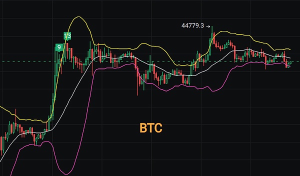 深夜财经：5个不容错过的加密货币热点解析