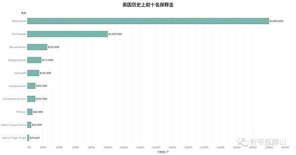 10.3 市场观察与交易心得
