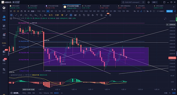 揭秘Banana_Gun：2023年Web3圈最火热的早鸟神器