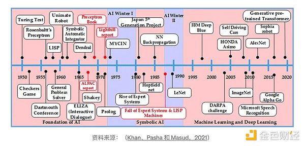 NFT市场回暖信号显现：10月行情深度解析