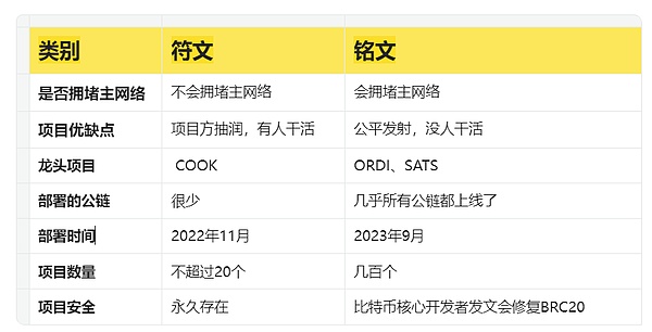 柴犬币：底部已现还是昙花一现？