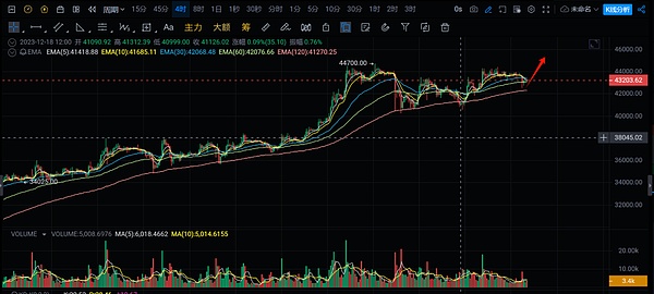 Web3革命：理想丰满的现实困境