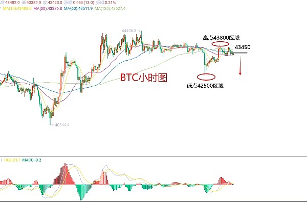以太坊铭文新贵FacetSwap：一场颠覆性的低成本狂欢