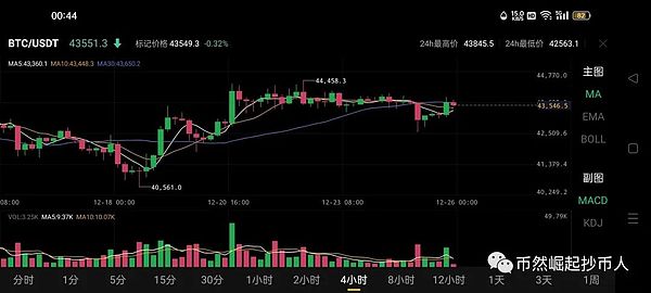 交易手记：今早这波行情，我们算是吃得满嘴流油