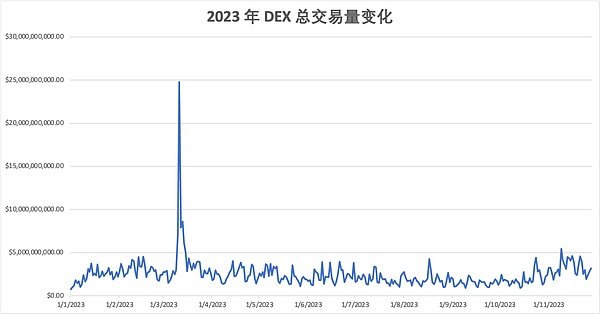 X Exchange闪耀迪拜：Blockchain Life 2023盛会纪实
