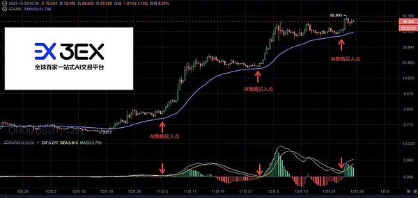 比特币减半临近：这次还能创造财富神话吗？