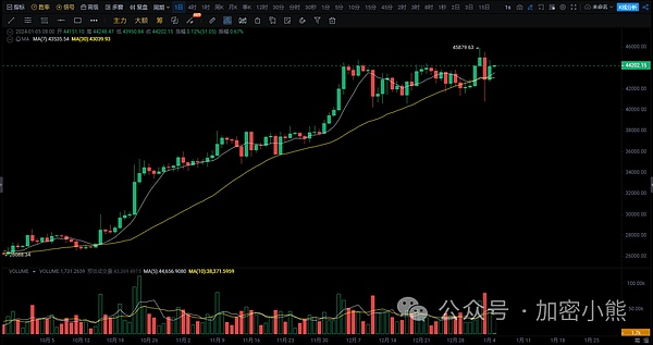 GCW FINANCE：当金融遇见区块链，一场价值互联网革命正在上演