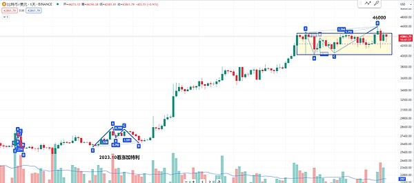 市场观察：Chainlink(LINK)或正酝酿惊人反弹行情