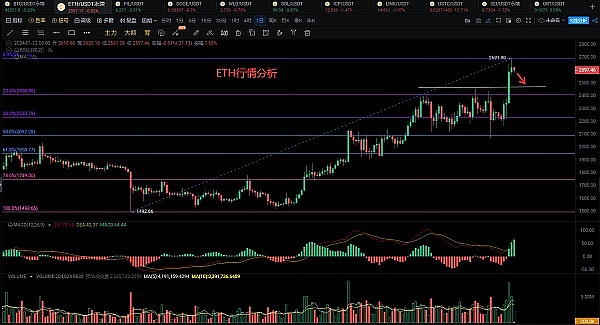 Layer 2战场硝烟四起：Arbitrum豪掷4200万美元收买人心
