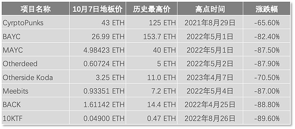 破解Web3游戏用户流失难题：一份运营团队的实战指南
