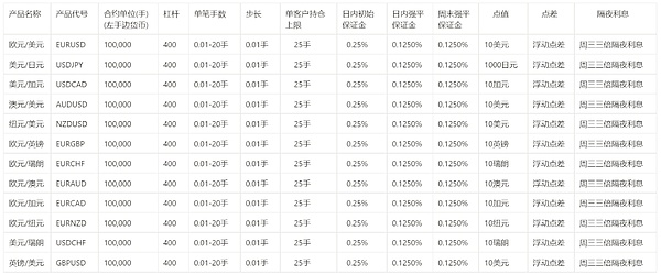 币圈牛市前夜：投机者与投资者的终极博弈