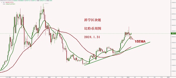 Web3狂欢再临柏林：12月这场科技盛会不容错过