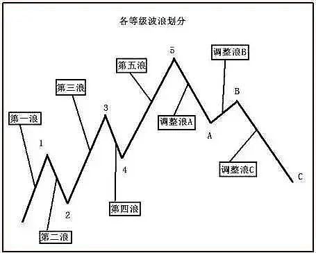 FTT暴涨后，我们还有机会搭上这班车吗？
