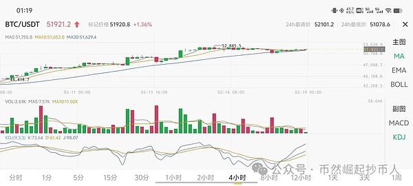 当ORDI暴涨23倍后，我们该如何理性看待？