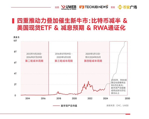 稳定币正在重塑我们的金钱世界：为什么说它们代表着未来？