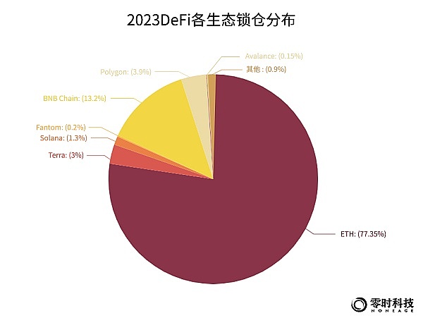 DeFi新玩法：为何投机不是坏事，而是必经之路？
