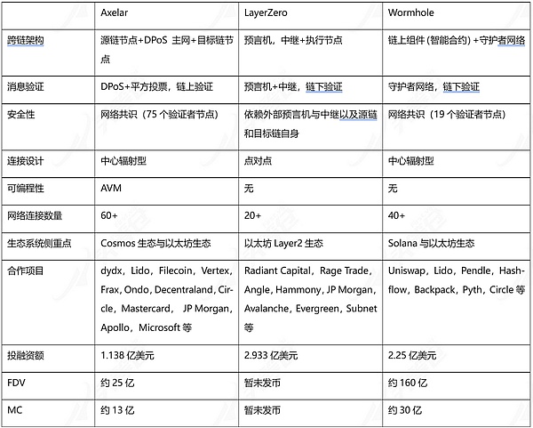 北美数字货币监管面面观：为何加拿大投资者的资金更安全？