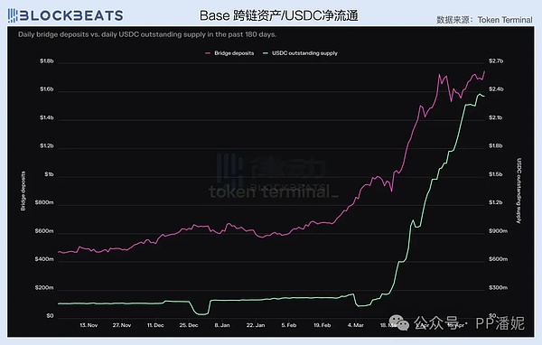 10月加密市场复苏记：12个关键数据揭示行情回暖