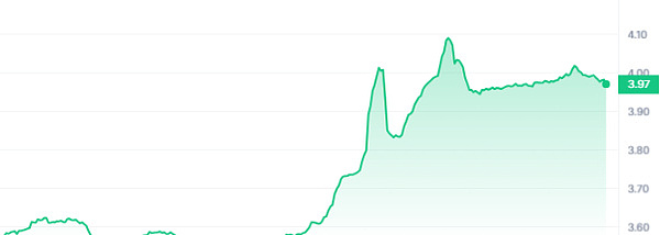当V神点赞的隐私技术遇上创业风口：Nocturne的逆袭之路