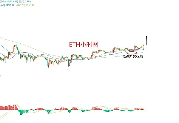 9月28日加密货币市场观察：BTC/ETH震荡行情下的操作思路