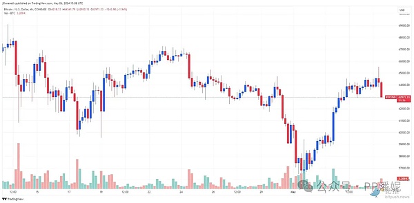 熊市寒冬！Blocknative大裁员背后，MEV赛道正经历怎样的阵痛？