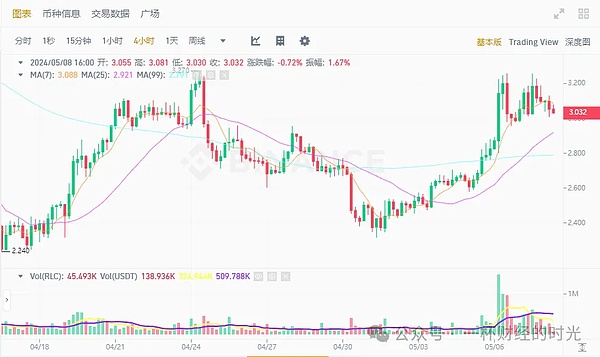 2023年加密世界的新宠：从LSD到RWA的蜕变之旅