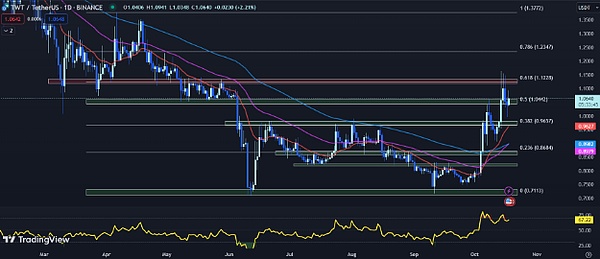 监管变革刻不容缓：一位CFTC委员眼中的加密货币困局