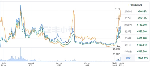 别错过这个可能创造百倍神话的赛道：RWA浪潮来袭