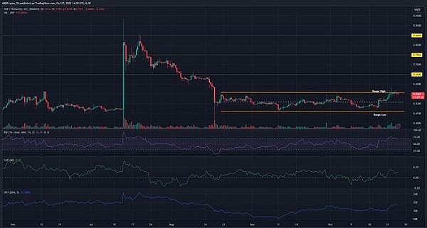 从草根到生态：Canto Network如何用免费重塑DeFi未来