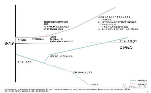 比特币的安全困境：为何DApp才是救命稻草？