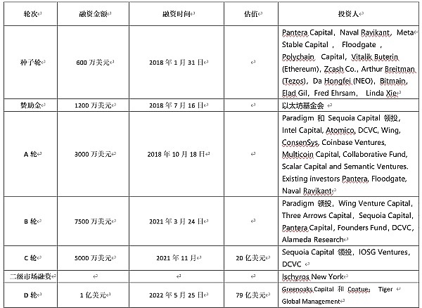 8.18行情观察：比特币周线现危险信号，山寨币或迎做空良机