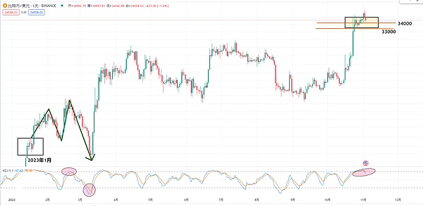 比特币ETF再掀波澜：贝莱德与Invesco新一轮申请背后的深层思考