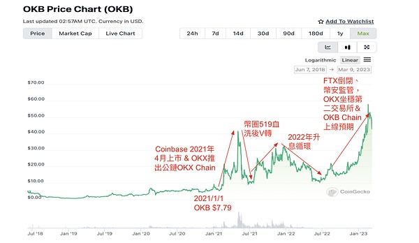 DingyuanEX：重新定义去中心化交易的边界