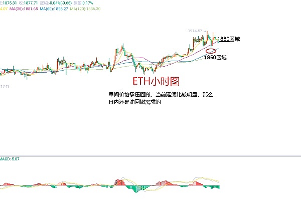 比特币L2为何成为行业新宠？一位创业者的亲身体验