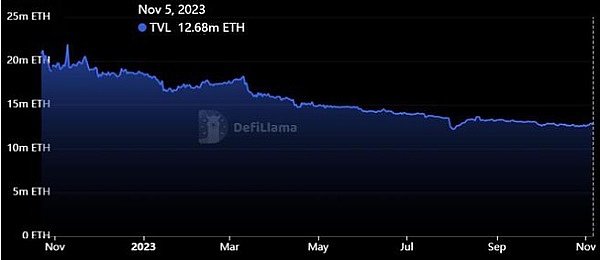 爽！以太坊多单一战斩获4000美金
