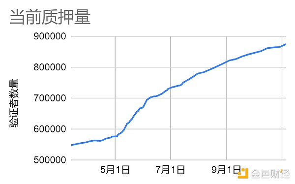 Web3投资手记：当我们在谈论暴涨时，我们在谈论什么？
