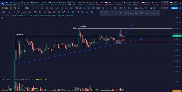 当数字黄金遇见金融风暴：加密货币风险治理新思考