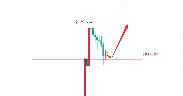 FTX世纪审判揭幕：SBF命运的第一道关卡就在今天