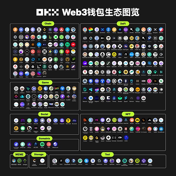 市场洞察：比特币多头持续发力，以太坊回调后迎来新机会