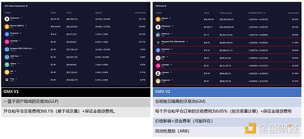 深度揭秘：5个不容错过的区块链前沿动态