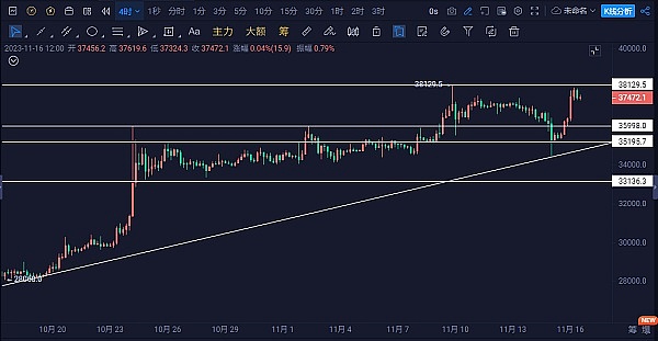 市场寒冬中的生存法则：10月11日BTC/ETH合约操作指南