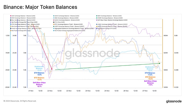 8月28日数字货币行情观察：BTC、ETH、SOL操作思路分享