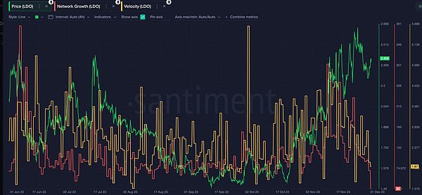stUSDT质押规模创纪录：22亿美元大关被突破